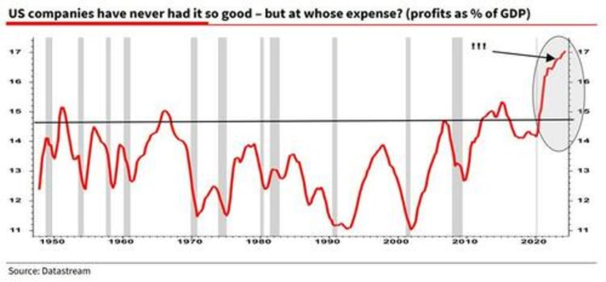 the kalecki profit equation and the coming reversion