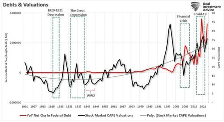 the kalecki profit equation and the coming reversion