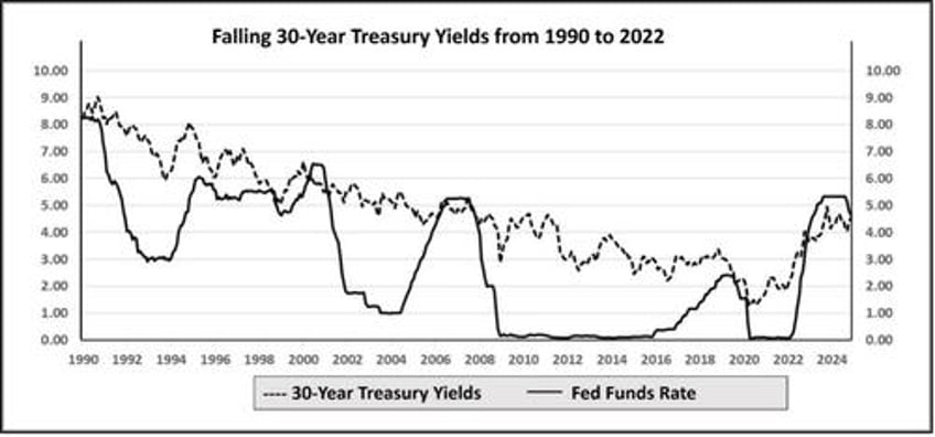 the keynesian playbook eat your cake and have it too are we at the end of the road