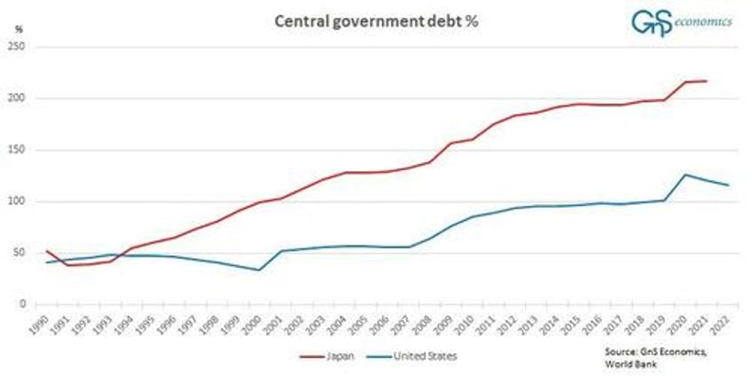 the land of the setting sun the currency crisis of japan has just started