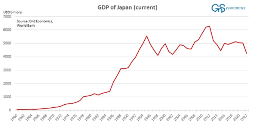 the land of the setting sun the currency crisis of japan has just started