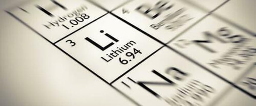 the lithium glut could persist until 2027