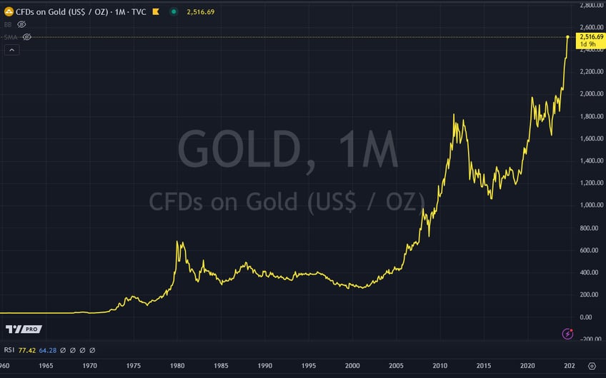 the long slow goodbye to the usd standard