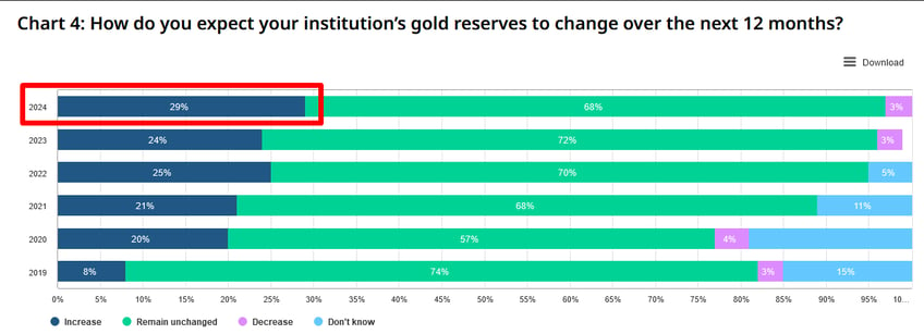 the long slow goodbye to the usd standard