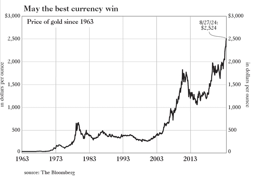 the long slow goodbye to the usd standard