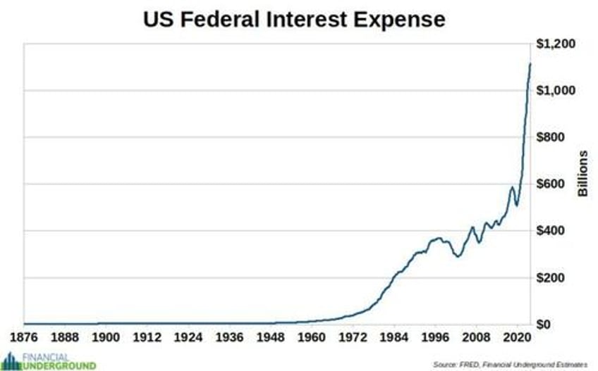 the looming debt crisis is america following the path of collapsed empires