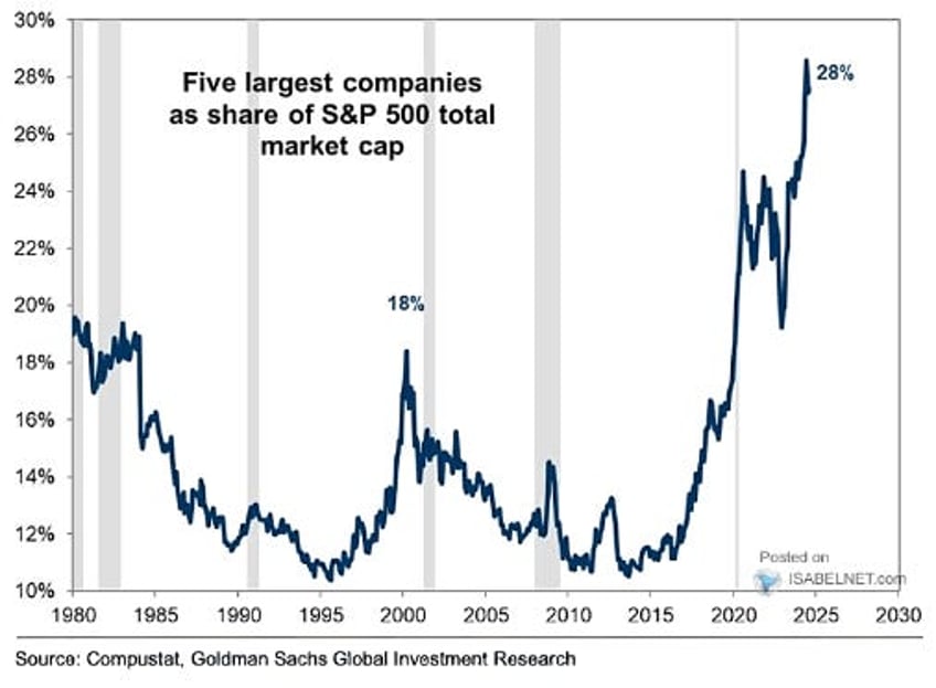 the lurking dangers in this stock market