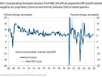 The Magic Of China's Ridiculous GDP: It's An Input, Not An Output