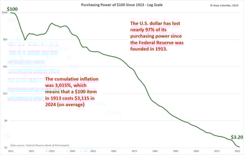 the magic of classic us gold silver coins
