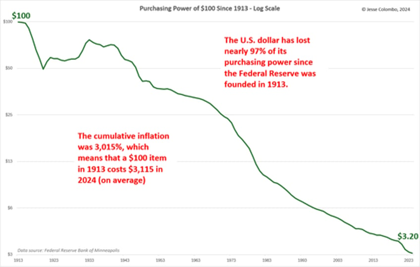 the magic of classic us gold silver coins