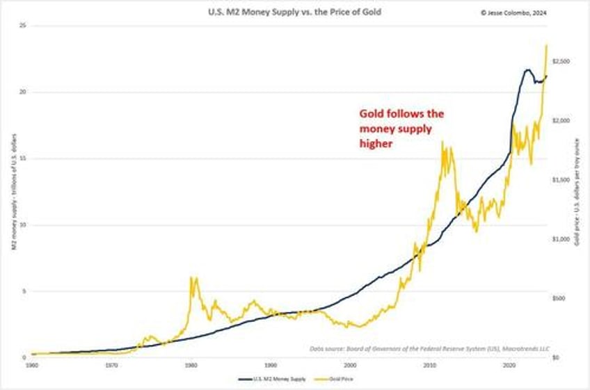 the magic of classic us gold silver coins