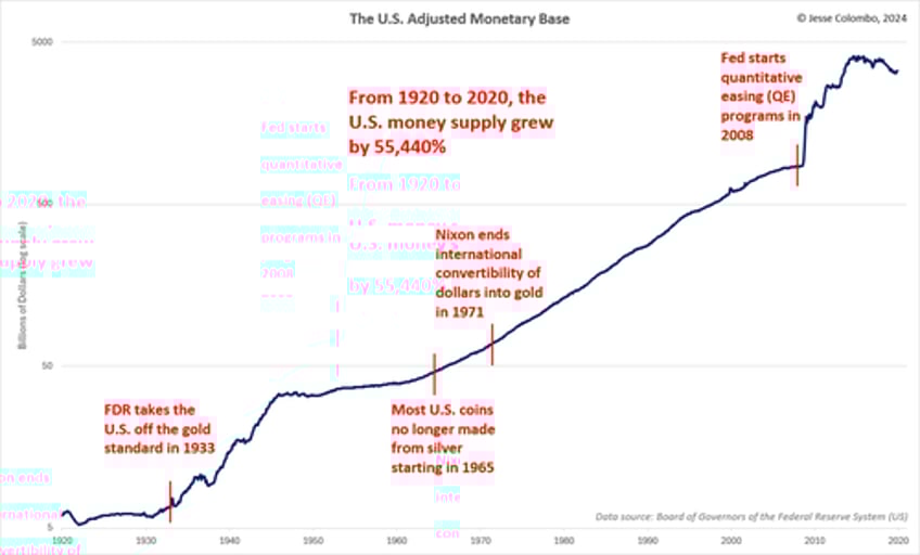 the magic of classic us gold silver coins