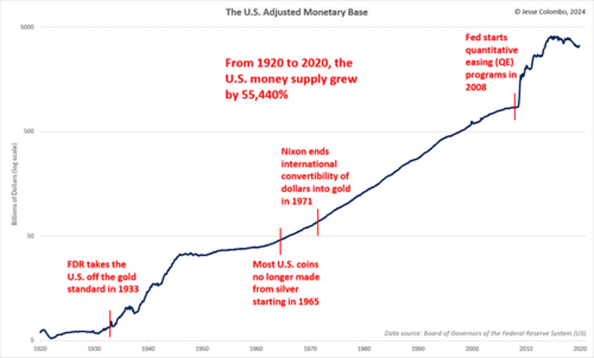 the magic of classic us gold silver coins