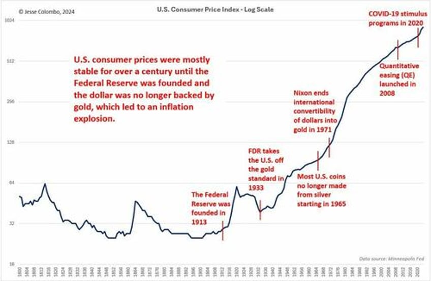 the magic of classic us gold silver coins