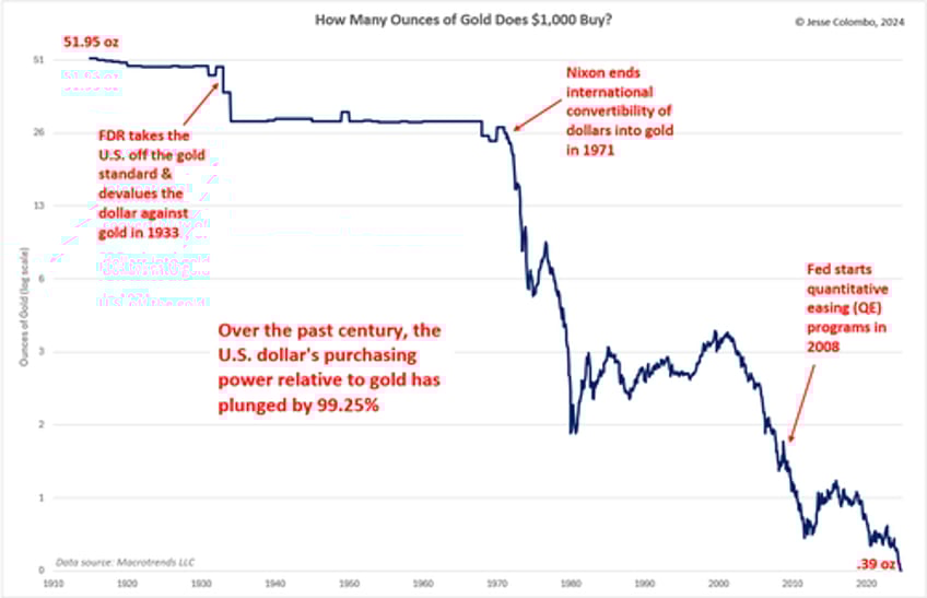 the magic of classic us gold silver coins