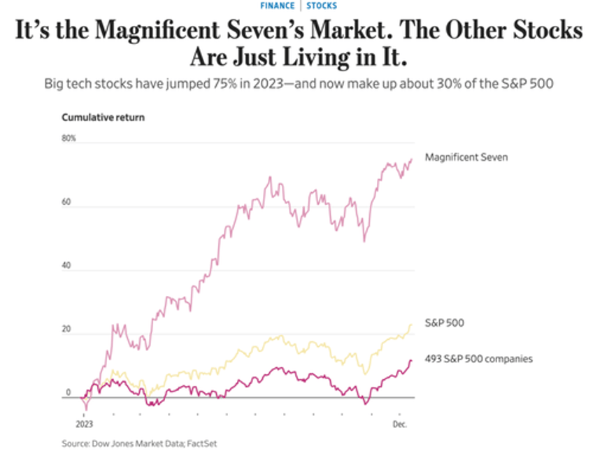 the magnificent seven