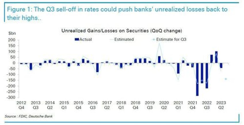 the margin call moment world now facing up to 70 trillion in global losses