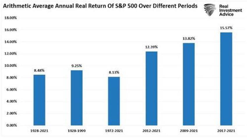 the market is detached from the real economy