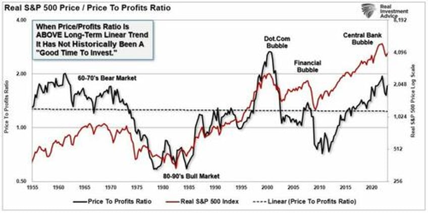 the market is detached from the real economy