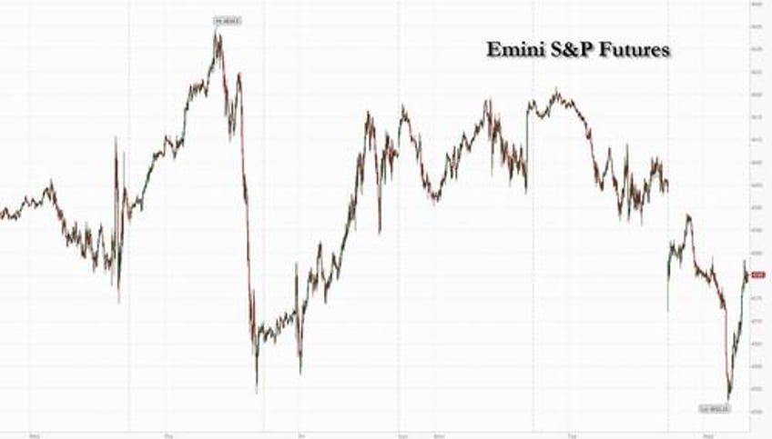 the market is looking for excuses to take profits futures slide as us downgrade shakes sentiment