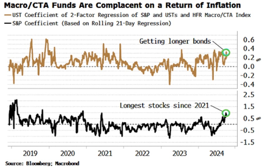 the market is not positioned for the unwatched inflation pot to boil over