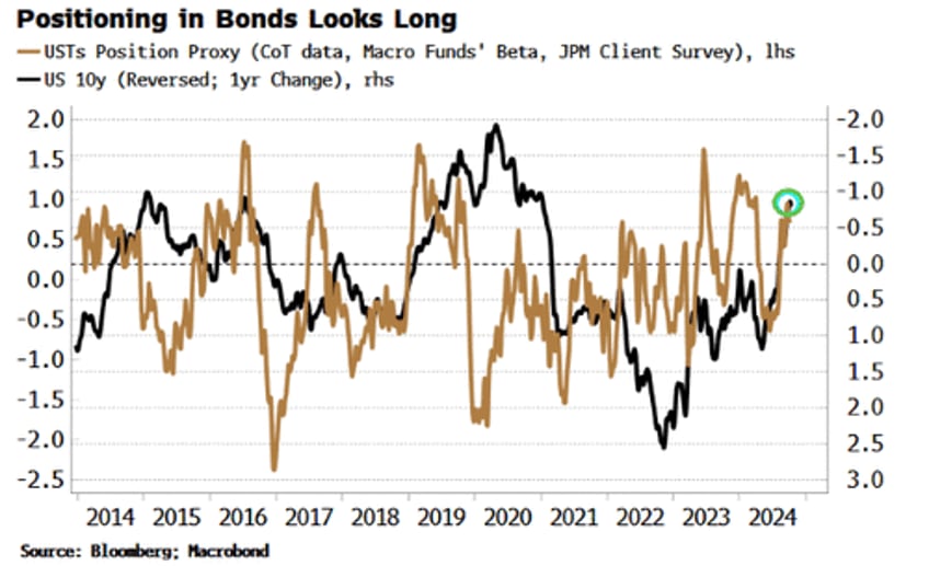 the market is not positioned for the unwatched inflation pot to boil over