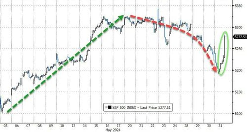 the market narrative shifted a bit last week goldmans hedge fund honcho answers what is the call from here