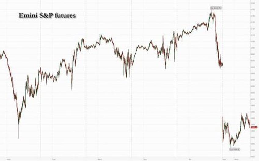 the market wasnt prepared for it futures tumble dollar soars as trump launches trade war