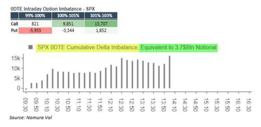 the markets next challenge over 70 billion in systematic selling