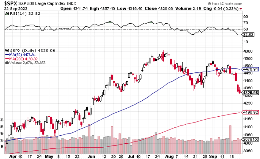 the markets nuts are in the feds vice grip