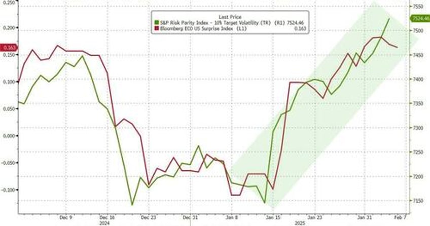 the markets pain trade top goldman trader looks ahead to payrolls