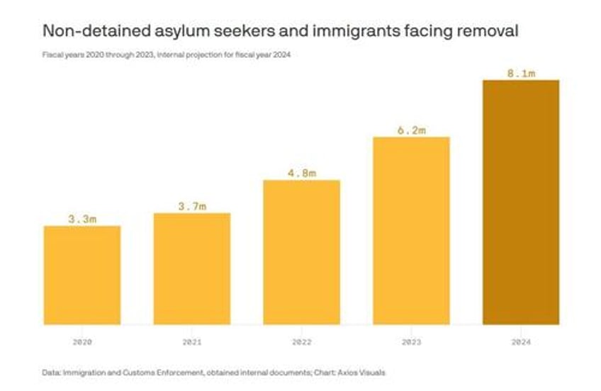 the massive immigration wave hits americas schools and shelters