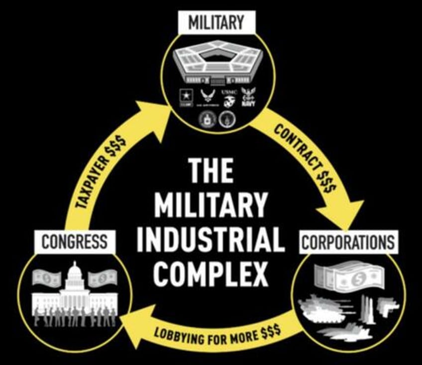 the military industrial complex is killing us all 