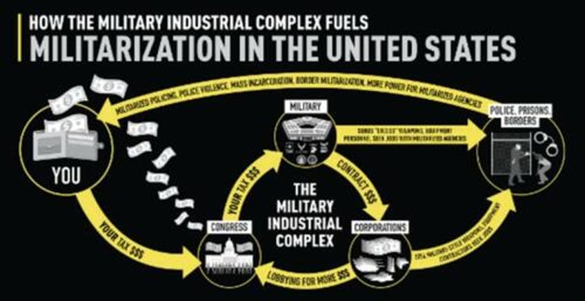 the military industrial complex is killing us all 