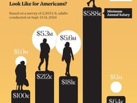 The Minimum Salary Needed For Financial Success, By US Generation