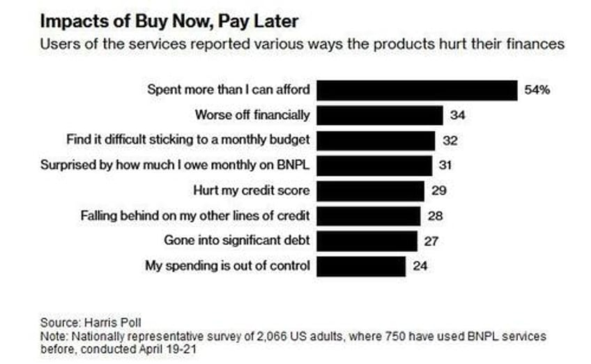 the missing piece of the puzzle behind the inexplicable strength of us consumers is 700 billion in phanton debt