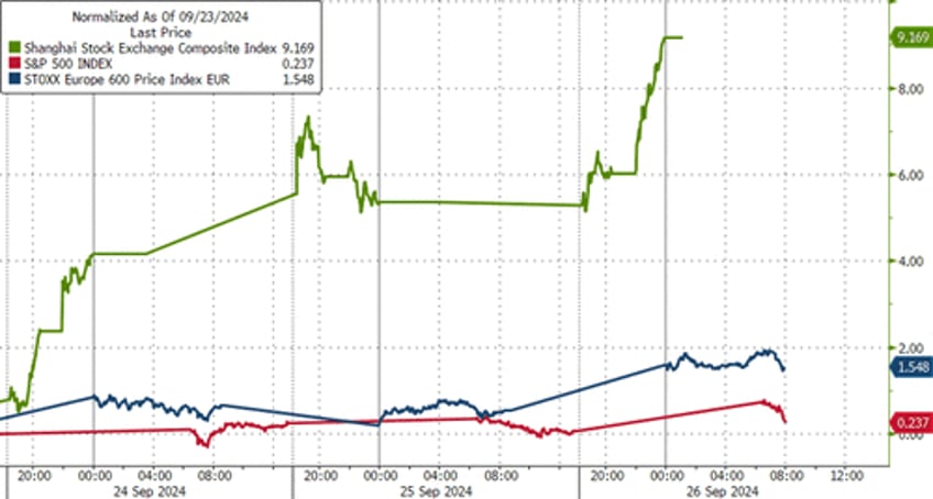 the most bullish morning of the year goldman flows guru details the china trade