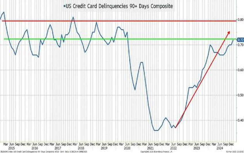 the most difficult question where is the economy headed