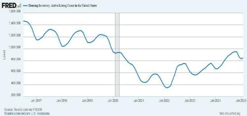 the most difficult question where is the economy headed