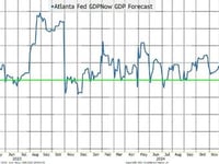 The Most Difficult Question: Where Is The Economy Headed?