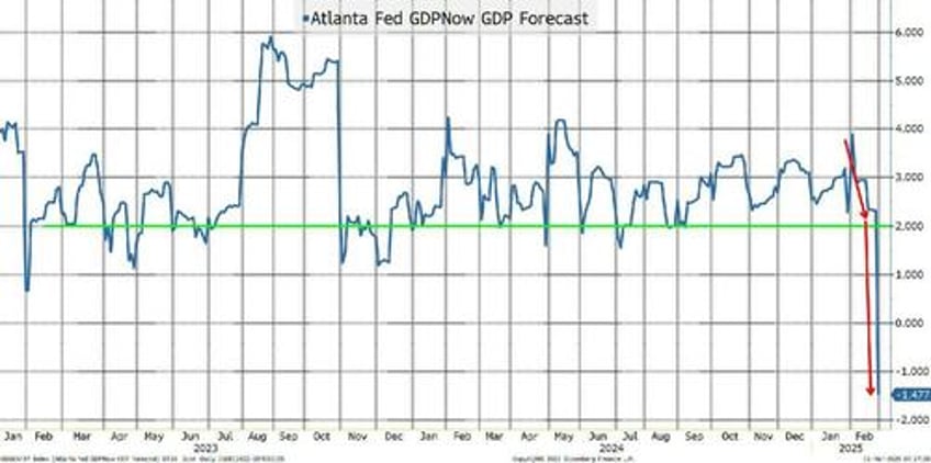 the most difficult question where is the economy headed