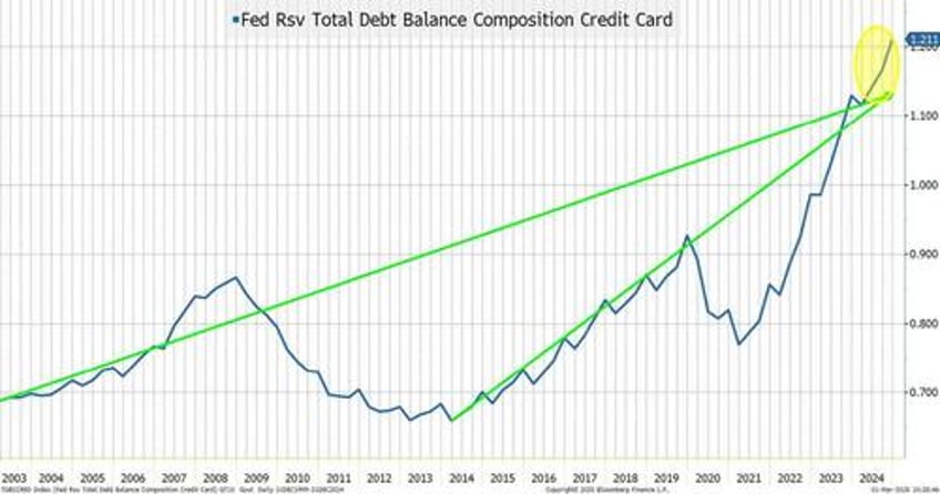 the most difficult question where is the economy headed