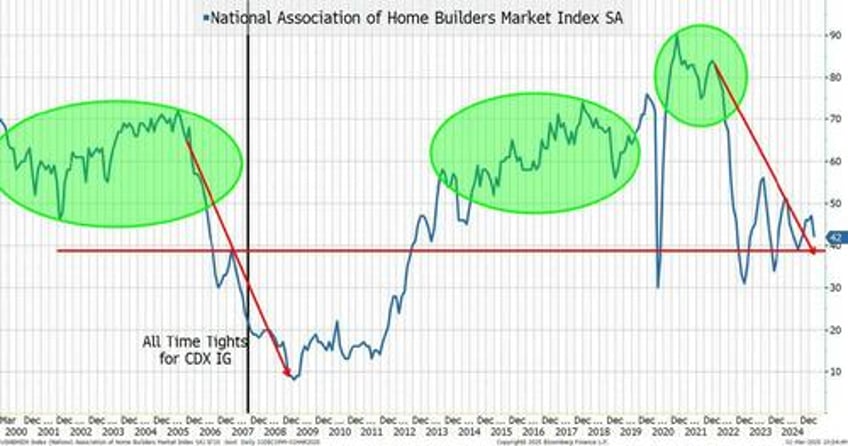 the most difficult question where is the economy headed