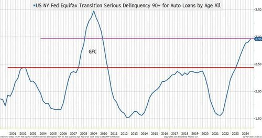 the most difficult question where is the economy headed