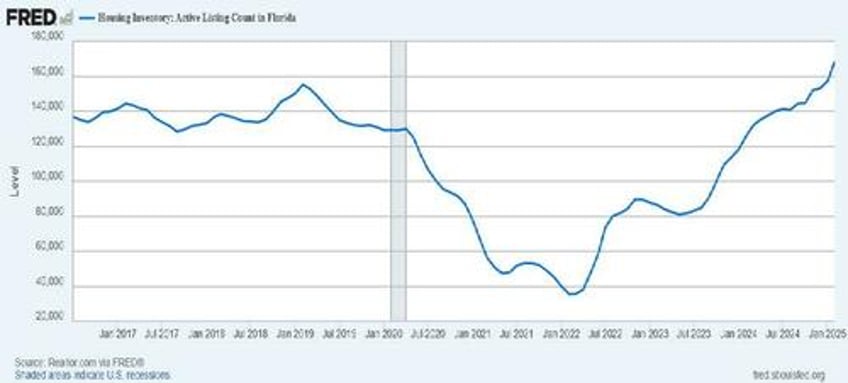 the most difficult question where is the economy headed