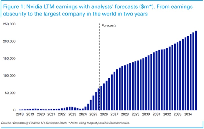 the most important chart in the world right now