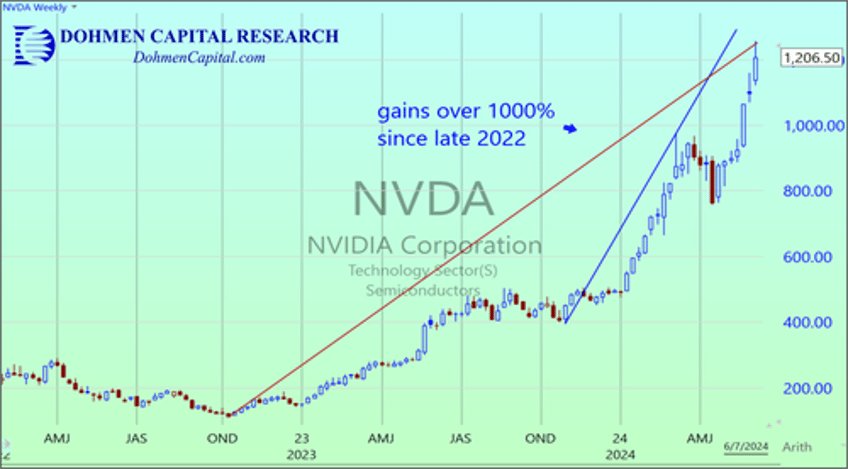 NVDA