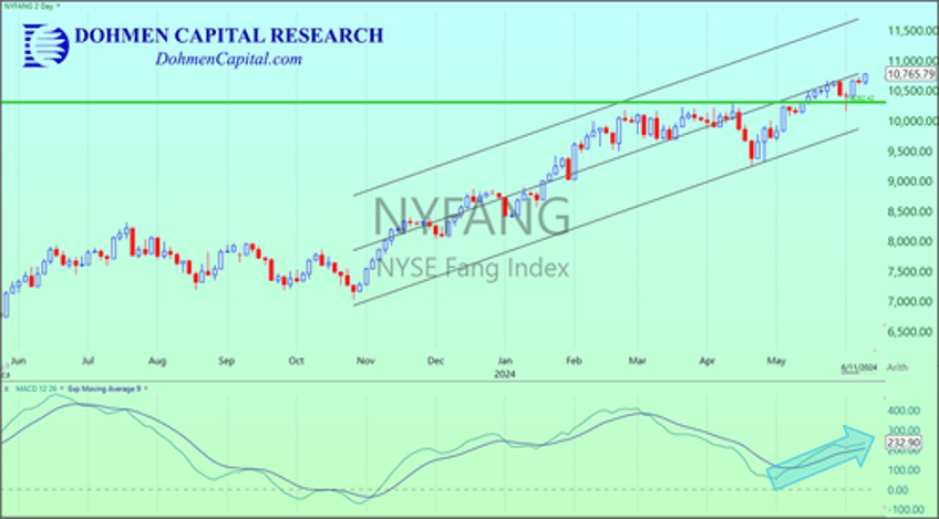 the most important charts to watch right now