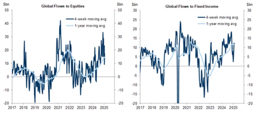 the most important week of the quarter month end fed ecb earnings pce and more