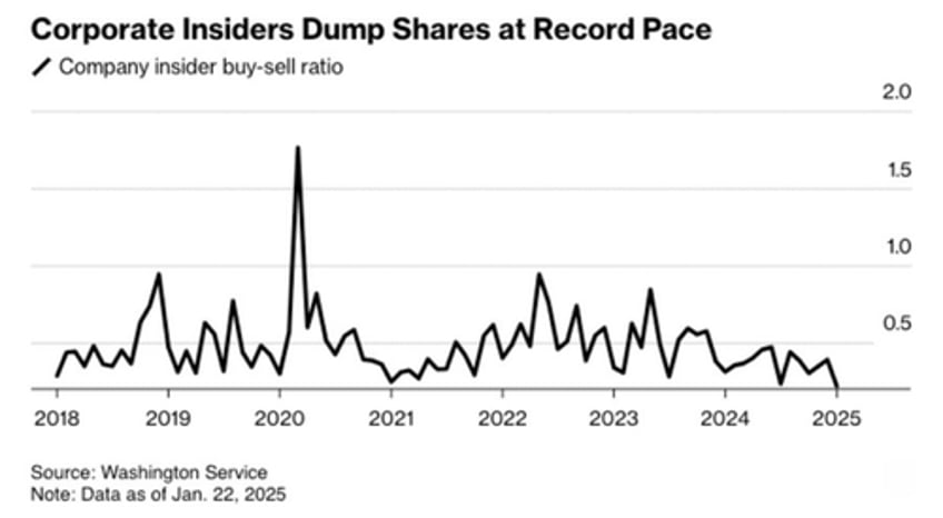 the most important week of the quarter month end fed ecb earnings pce and more